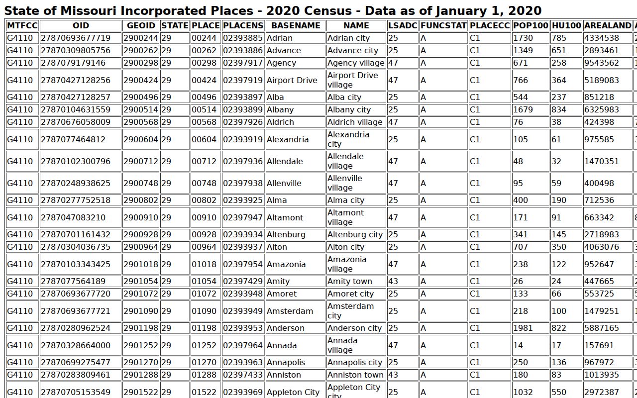 Everton criminal records official Missouri incorporated place table